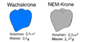 Dichte Wachsmodellation Dichte NEM-Legierung.png